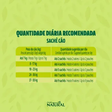 Racao Umida Guabi Natural Caes Adultos Frango e Cereais 3